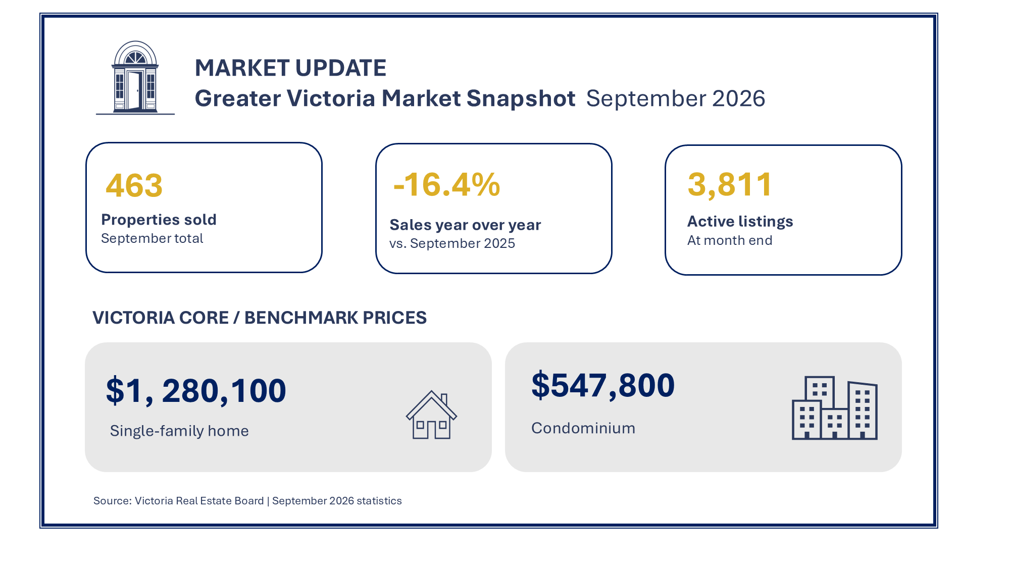 Market Update Image