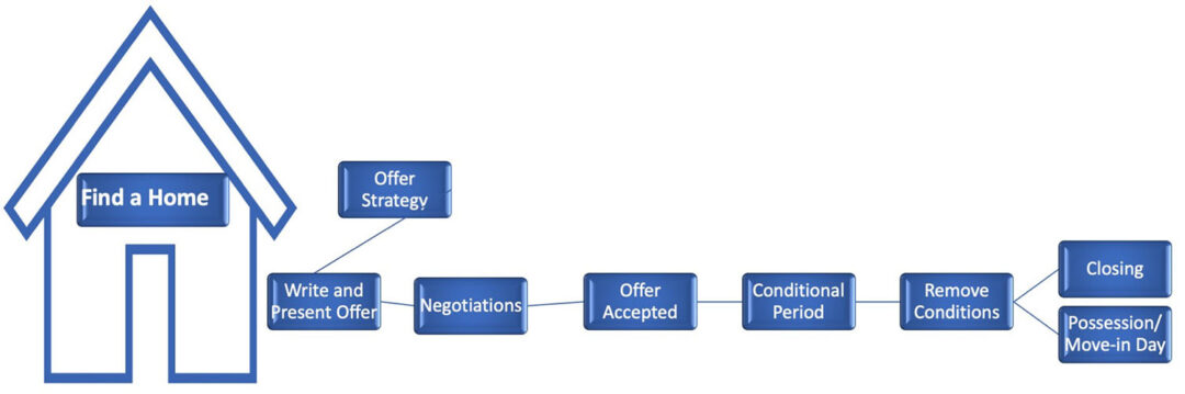 Homebuyingprocess
