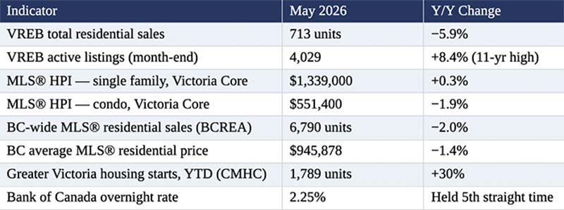Market Report May 2026