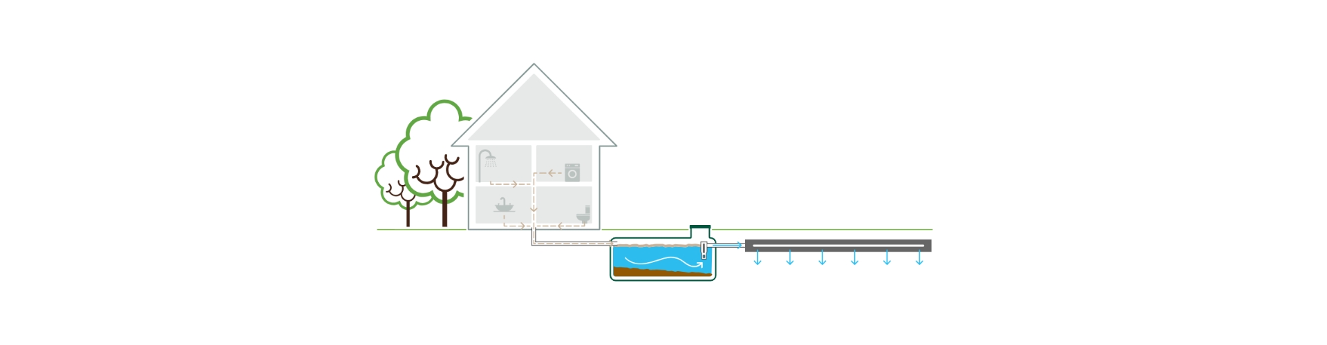 Buying a Property that uses a Septic System? Banner Image